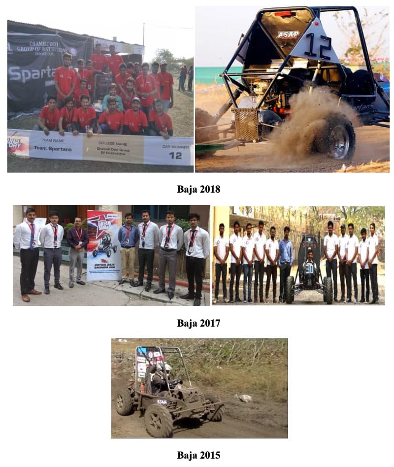 Glimpses of student achievements in BAJA event 2018-19