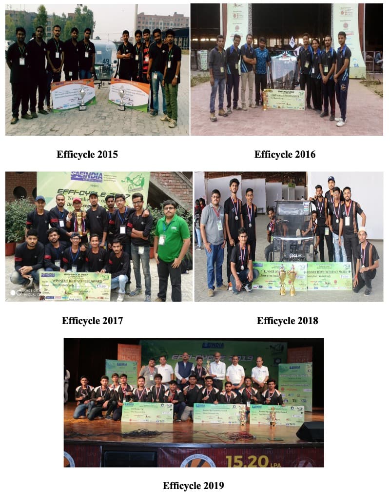 Activity under SAE-CDGI Student Chapter